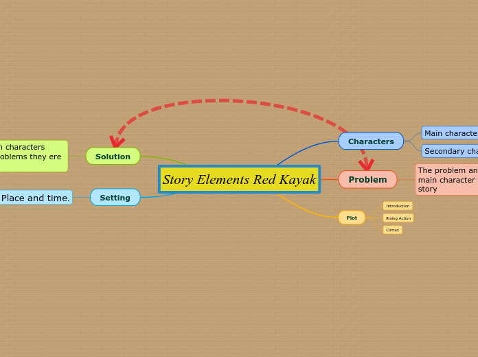 red kayak setting
